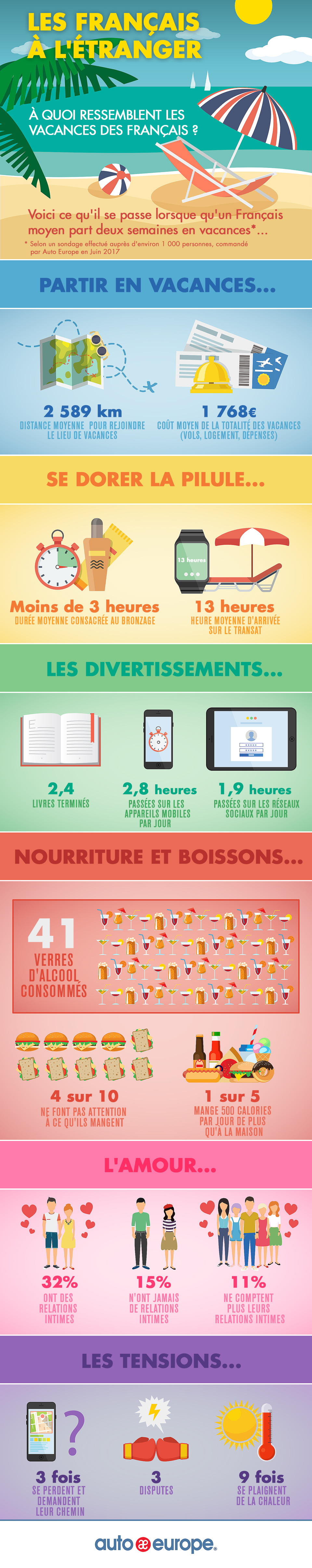Infographie : les français à l'étranger