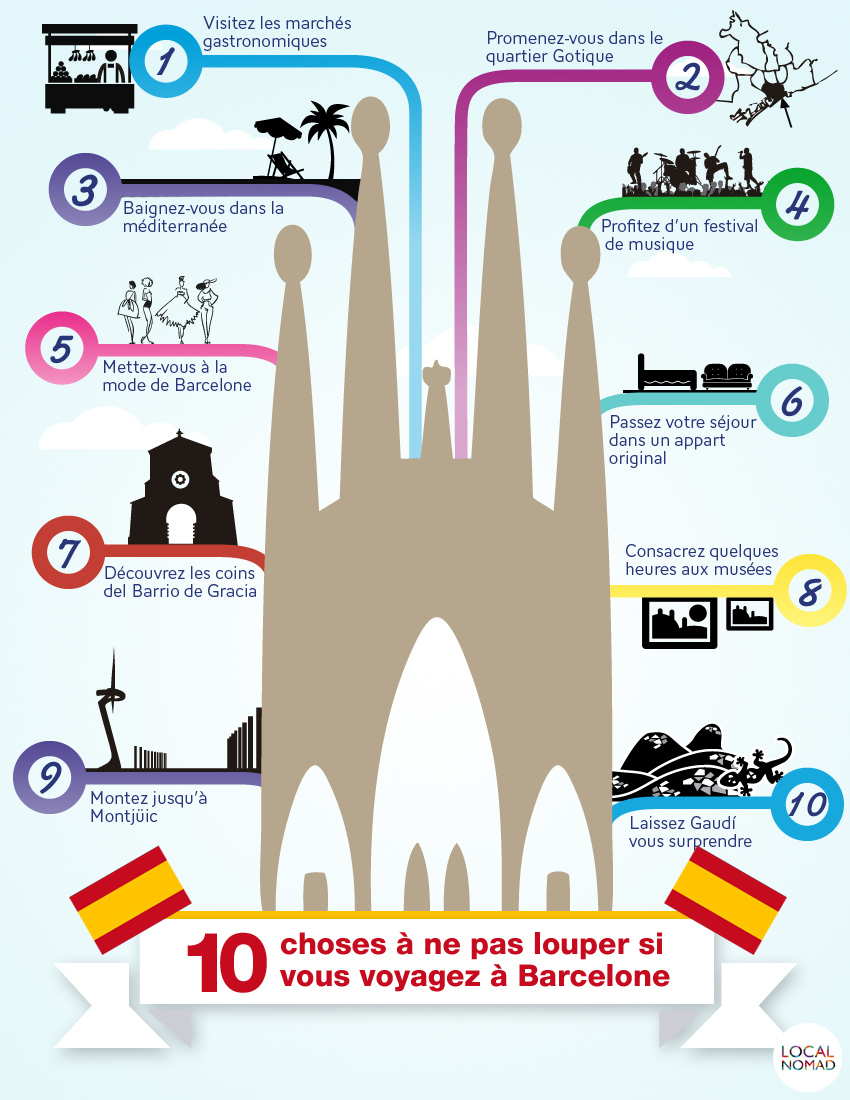 10 choses à faire à Barcelone