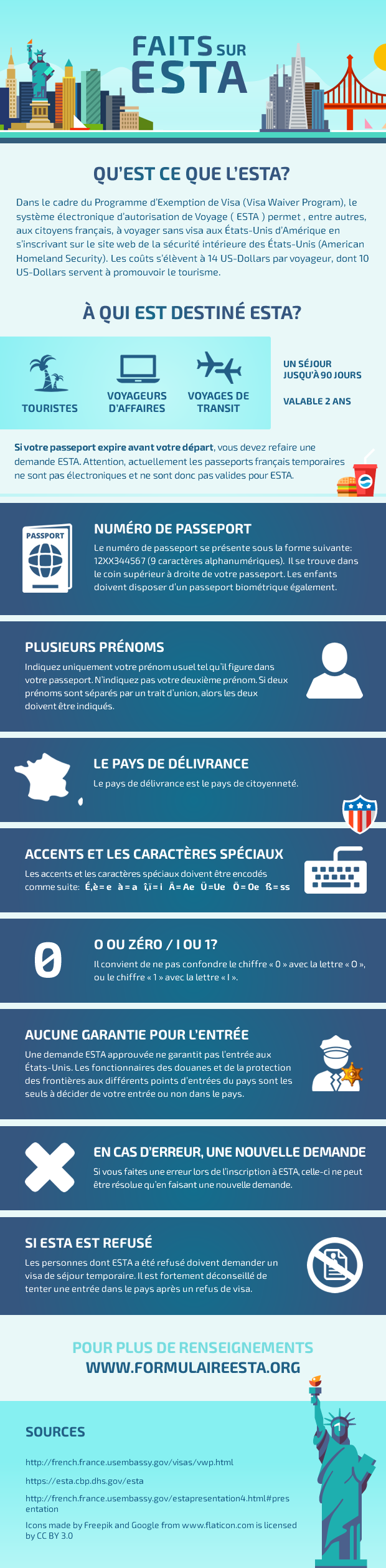 Infographie sur l'ESTA