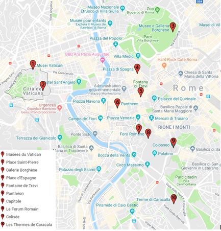 Plan de visite à Rome